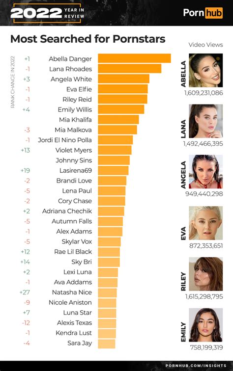 most popular porn vids|Most Popular Porn Videos 2024